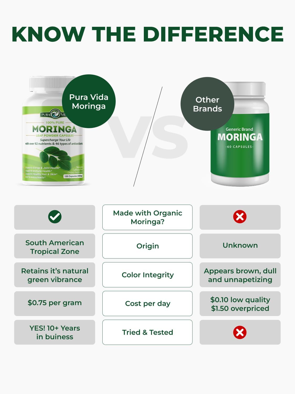 Moringa Leaf Powder Capsules